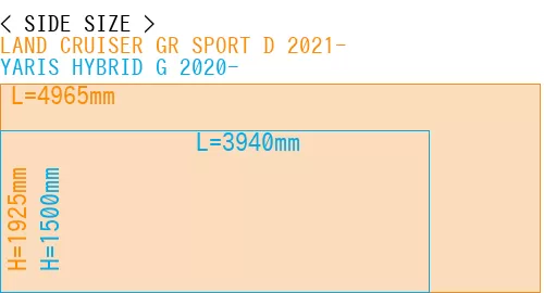 #LAND CRUISER GR SPORT D 2021- + YARIS HYBRID G 2020-